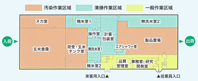 ゾーニングイメージ